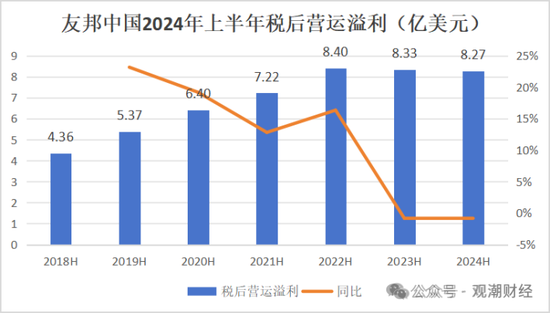 百年友邦大变局！