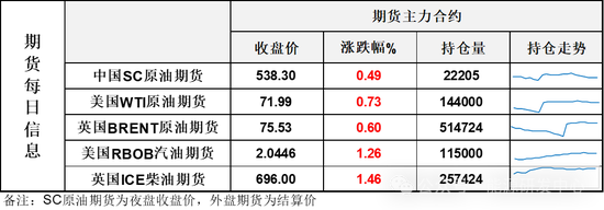 油价日内大幅震荡，市场等待美总统选举靴子落地