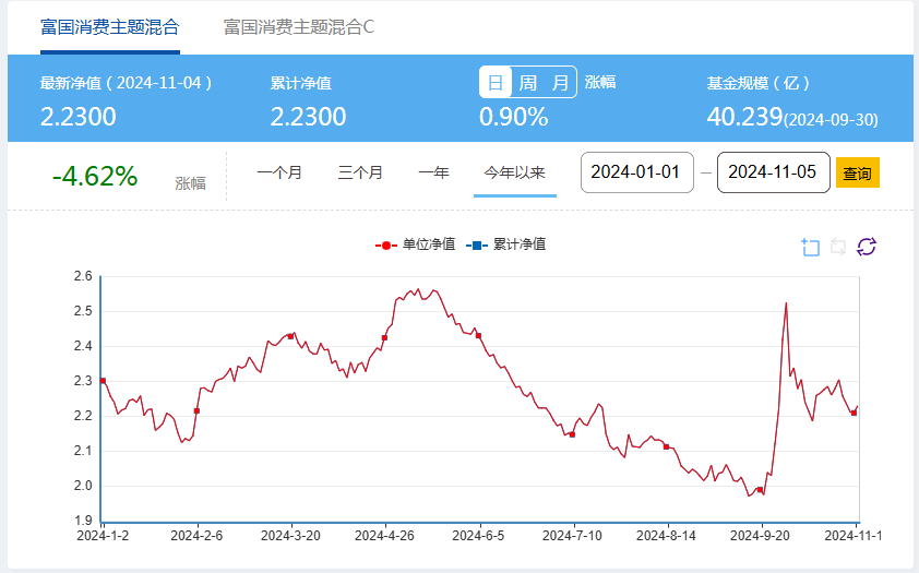 青岛啤酒信披考评降级，连续5个季度营收同比下滑