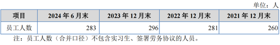 重启！一亏损企业申请IPO