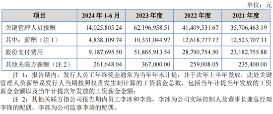 重启！一亏损企业申请IPO