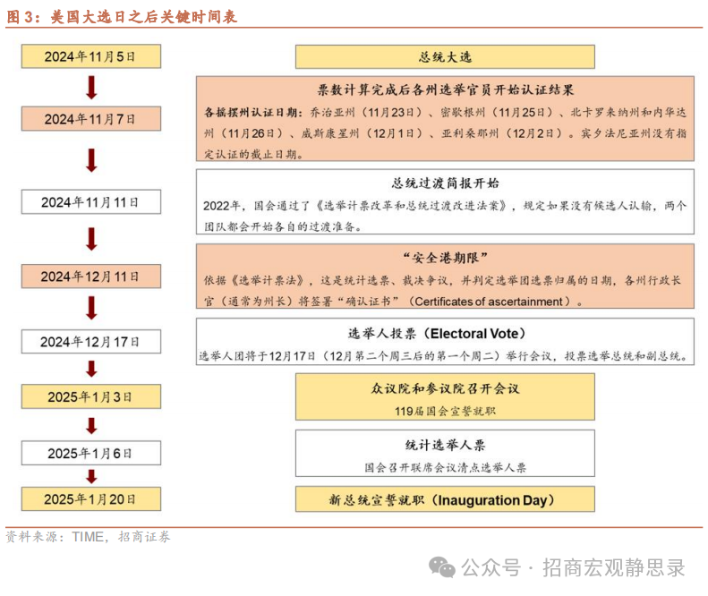 美国大选：大局已定，后向何方?