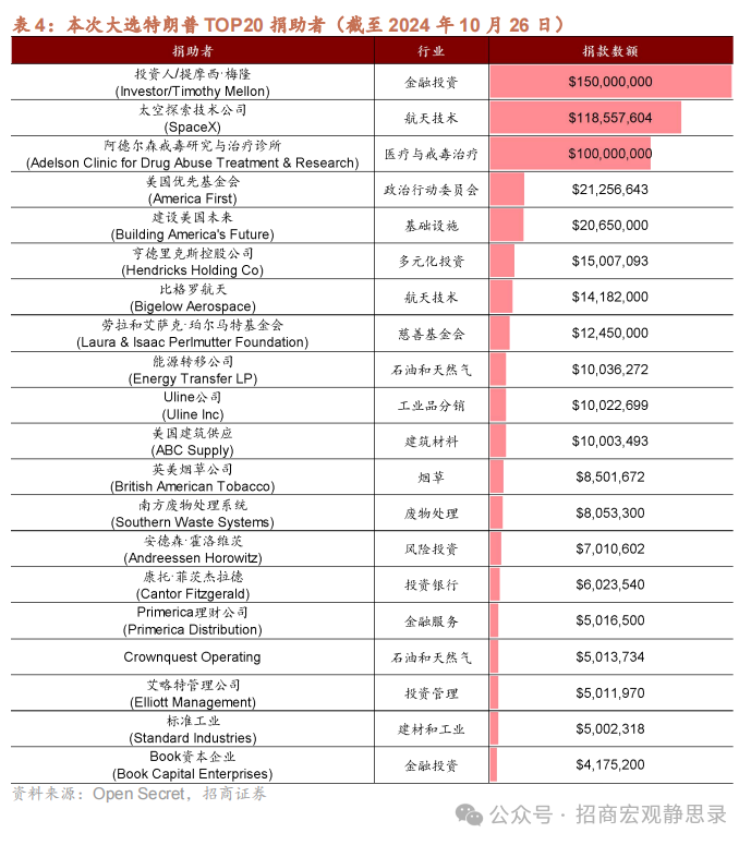 美国大选：大局已定，后向何方?