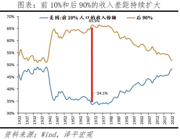 特朗普重返白宫：对美国、中国和世界的影响