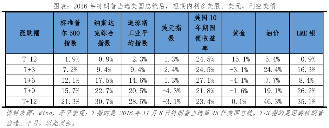 特朗普重返白宫：对美国、中国和世界的影响