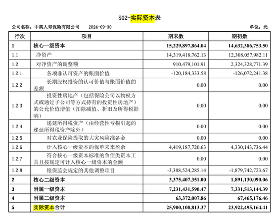 总精算师任上被带走，三季度投资收益率降至1%，中英人寿怎么了？