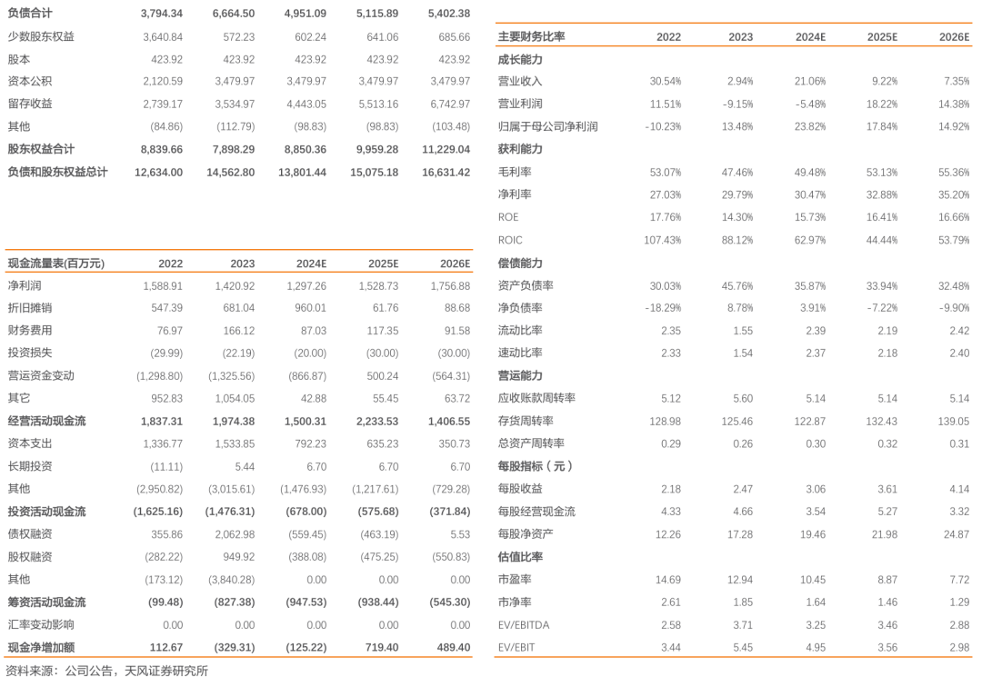 新天然气：前三季度煤层气量价齐升，储备项目充足