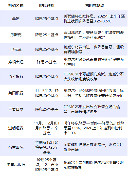 美联储11月利率决议：谨慎降息25个基点，双重使命面临新挑战