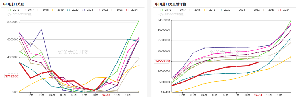 豆粕：18年贸易战VS 24年特朗普交易