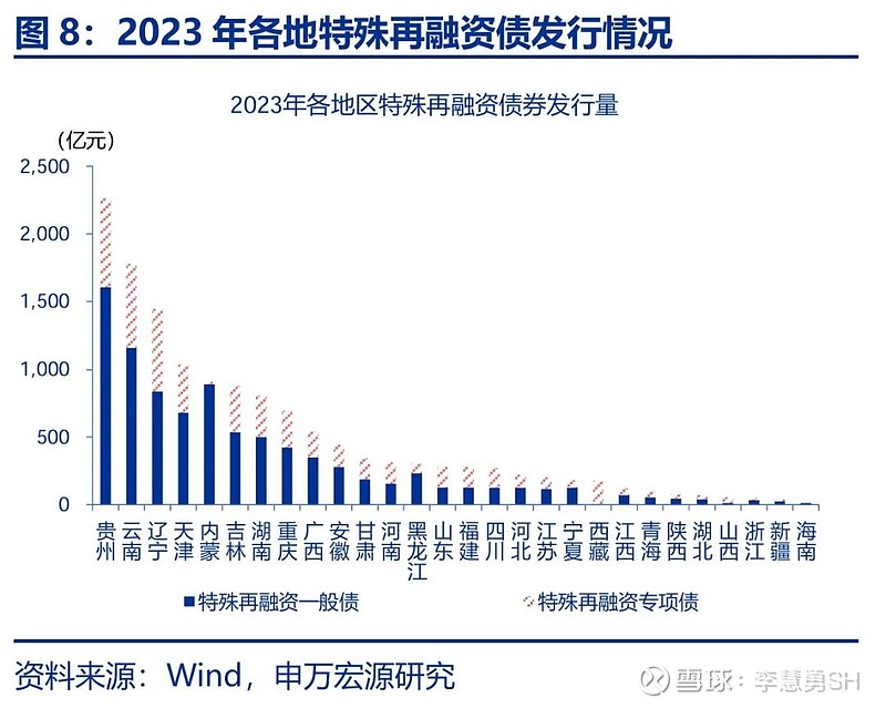 申万宏源：新一轮化债基建环保等或更受益