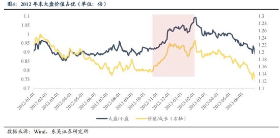 东吴策略：年末估值切换行情值得期待 关注四大方向