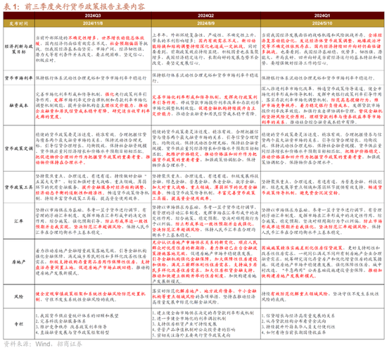 招商策略：本轮化债力度超预期