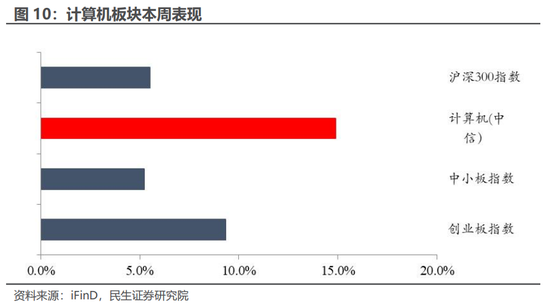 民生证券：科技内需为王 奏响市场强音