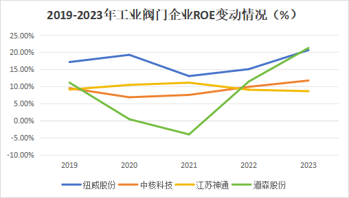 A股稀缺现金奶牛，股利支付率60%，市占率全国第一，护城河太深！