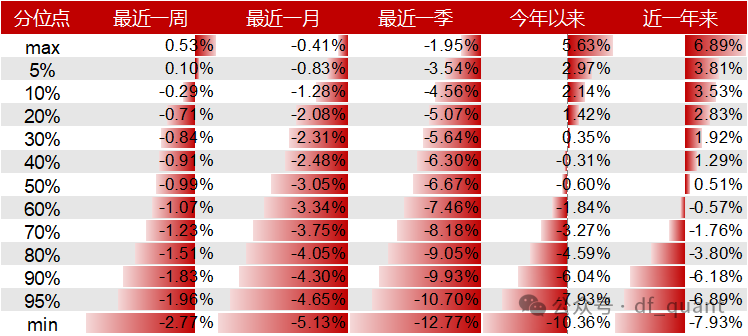 Liquidity风格领衔，预期净利润环比因子表现出色