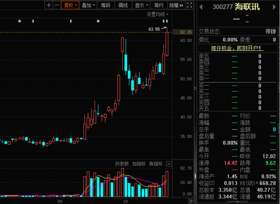 “B转A”，今日复盘！化债方向备受关注，超四成受访者本周看涨