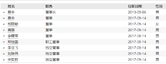 恒越基金高管变更：黄小坚结束4年4个月任期 郑继国升任总经理兼财务负责人