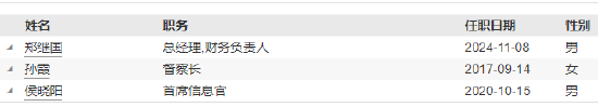 恒越基金高管变更：黄小坚结束4年4个月任期 郑继国升任总经理兼财务负责人