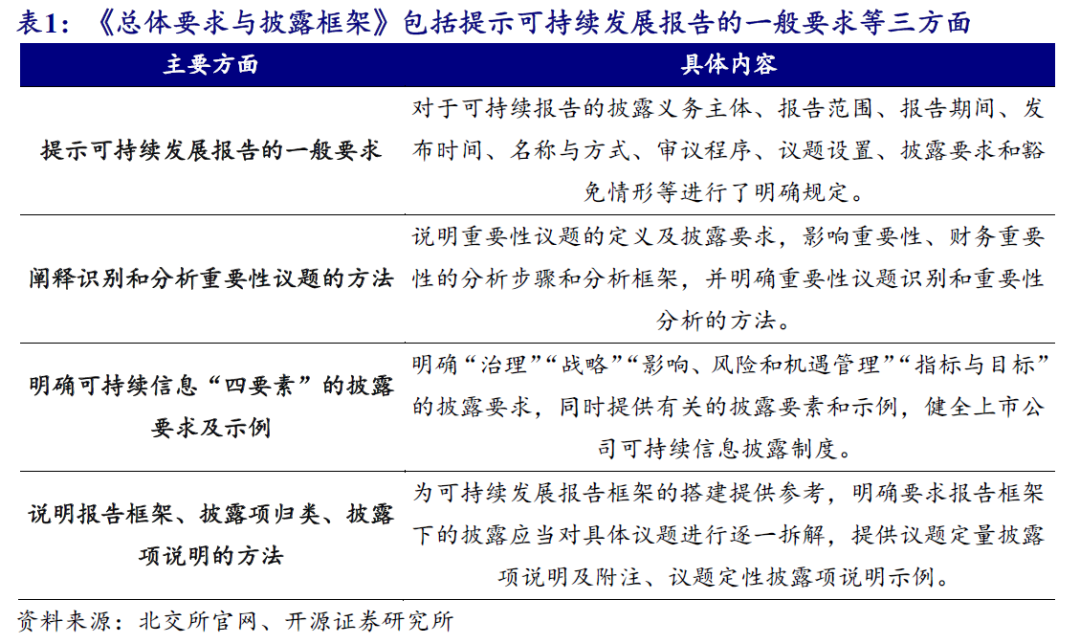 【开源科技新产业】北交所《可持续发展报告编制》征询意见，关注科技新产业ESG投资No.42