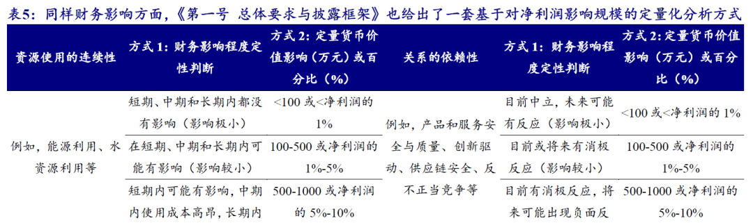 【开源科技新产业】北交所《可持续发展报告编制》征询意见，关注科技新产业ESG投资No.42