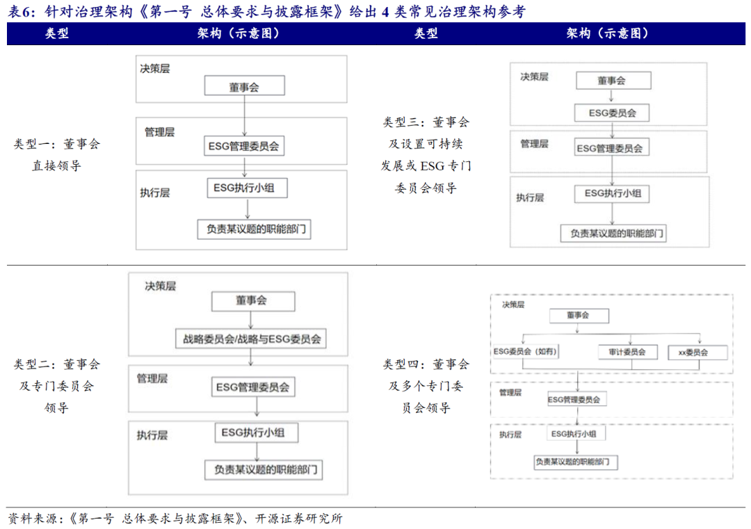 【开源科技新产业】北交所《可持续发展报告编制》征询意见，关注科技新产业ESG投资No.42