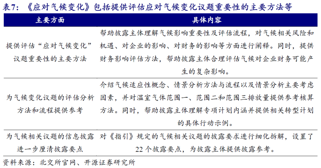 【开源科技新产业】北交所《可持续发展报告编制》征询意见，关注科技新产业ESG投资No.42