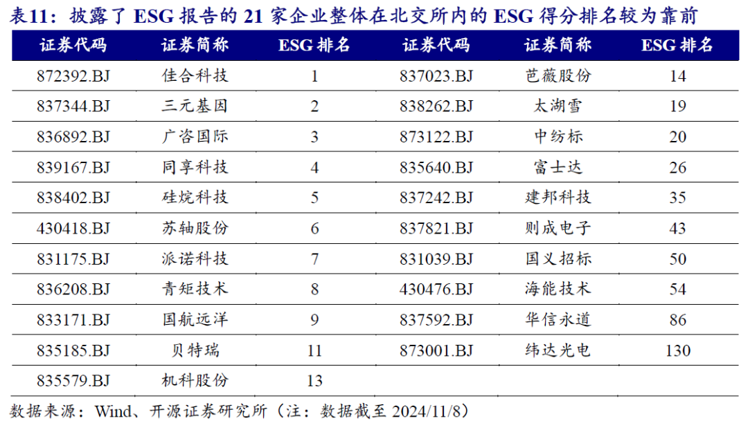 【开源科技新产业】北交所《可持续发展报告编制》征询意见，关注科技新产业ESG投资No.42