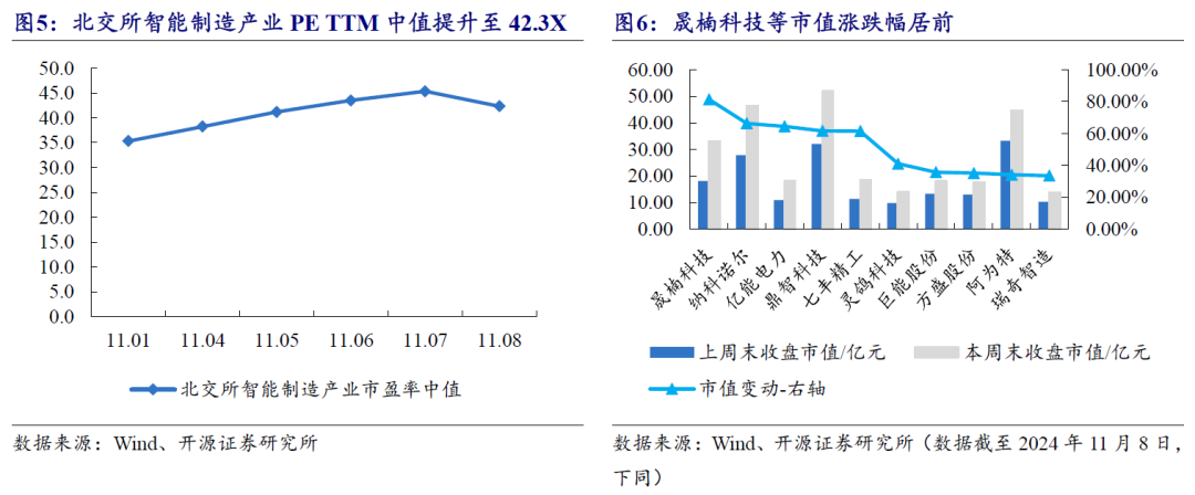 【开源科技新产业】北交所《可持续发展报告编制》征询意见，关注科技新产业ESG投资No.42