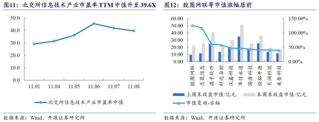 【开源科技新产业】北交所《可持续发展报告编制》征询意见，关注科技新产业ESG投资No.42