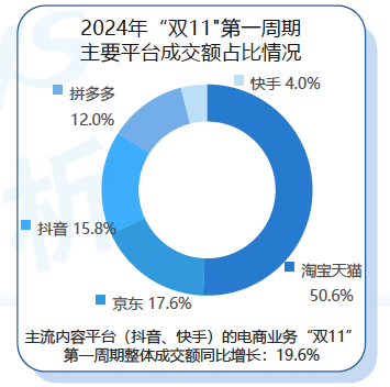 喊出“全网最低价”一年后，淘天不想再“拼”了