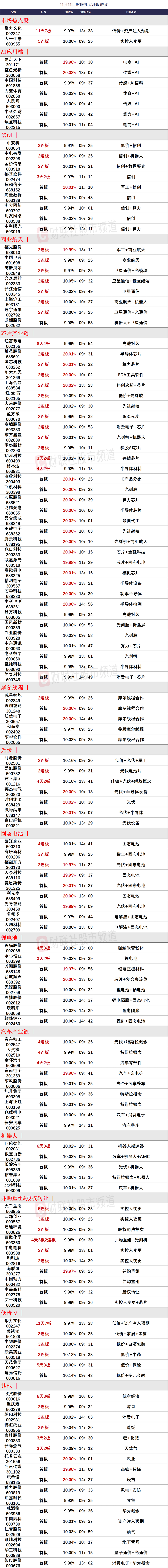 晚报| 今天创两大纪录！国家发改委：打好关键核心技术攻坚战！10月M2超预期！11月11日影响市场重磅消息汇总