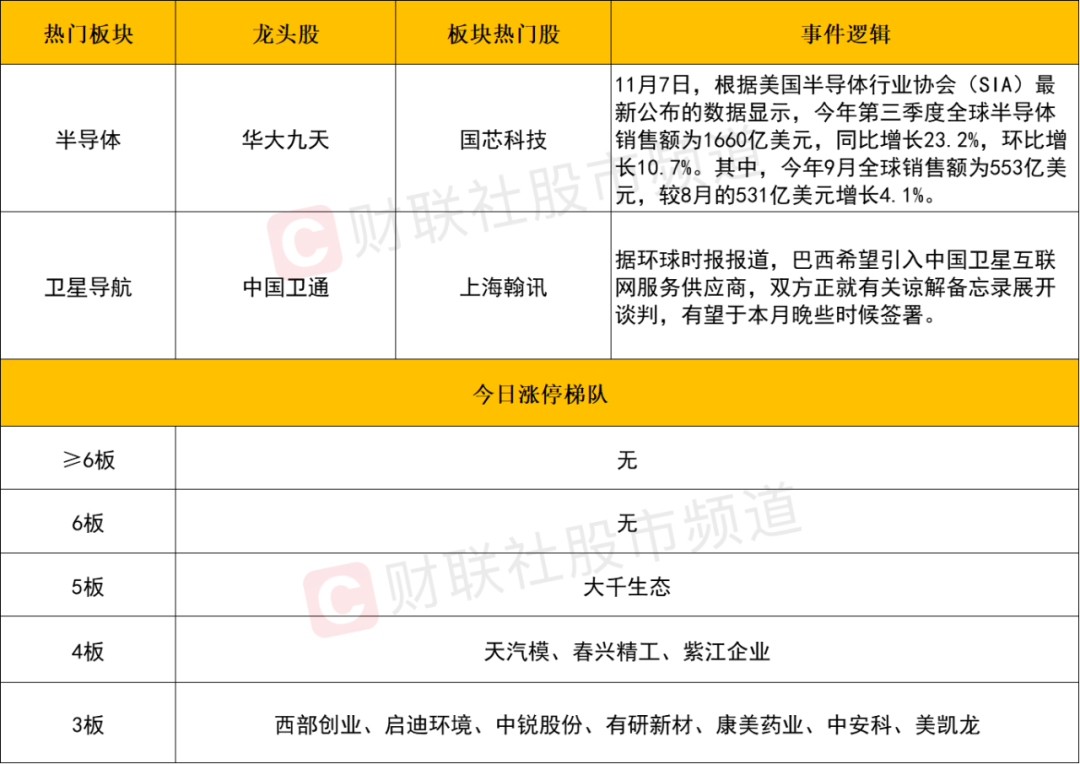 晚报| 今天创两大纪录！国家发改委：打好关键核心技术攻坚战！10月M2超预期！11月11日影响市场重磅消息汇总