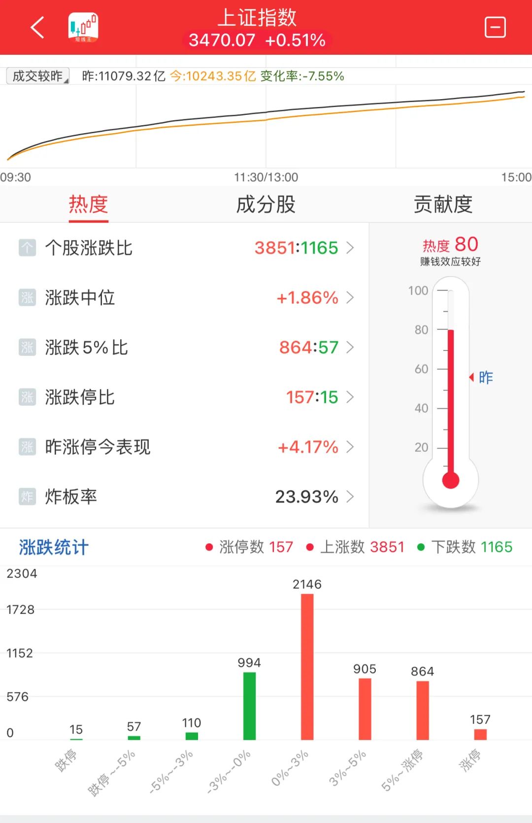 晚报| 今天创两大纪录！国家发改委：打好关键核心技术攻坚战！10月M2超预期！11月11日影响市场重磅消息汇总