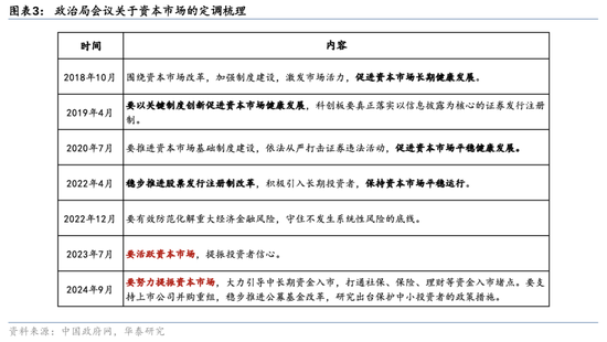 华泰证券：资本市场底层逻辑已发生变化 正向循环逐步形成