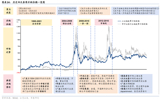 华泰证券：资本市场底层逻辑已发生变化 正向循环逐步形成