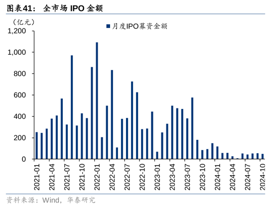 华泰证券：资本市场底层逻辑已发生变化 正向循环逐步形成