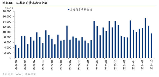 华泰证券：资本市场底层逻辑已发生变化 正向循环逐步形成