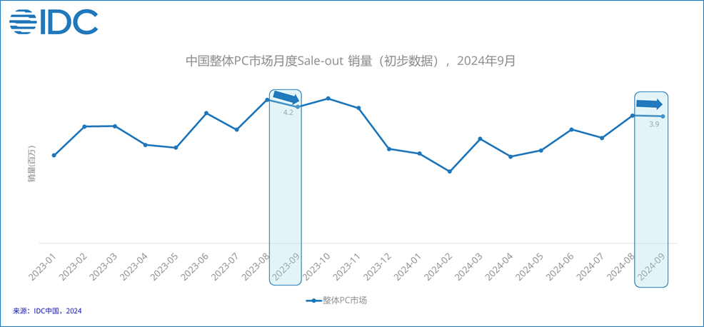 一揽子政策下的“双十一”——电商更加活跃，消费市场增长明显