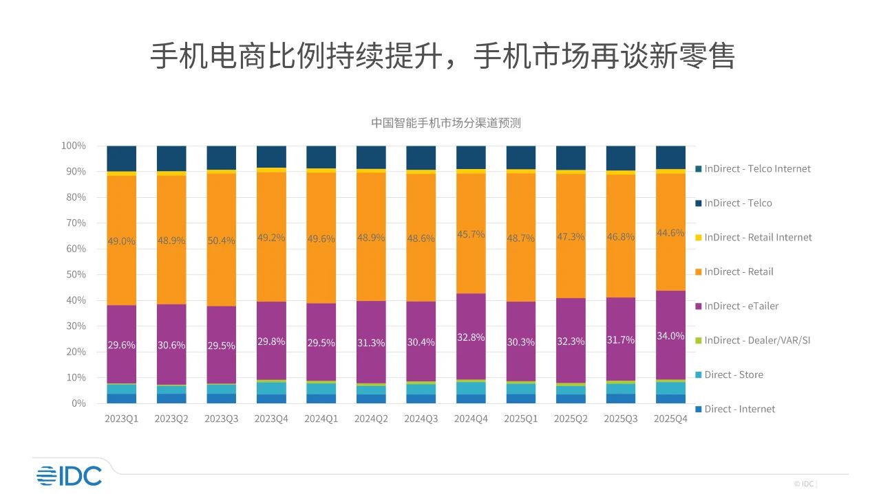 一揽子政策下的“双十一”——电商更加活跃，消费市场增长明显