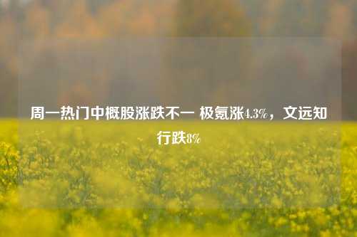 周一热门中概股涨跌不一 极氪涨4.3%，文远知行跌8%